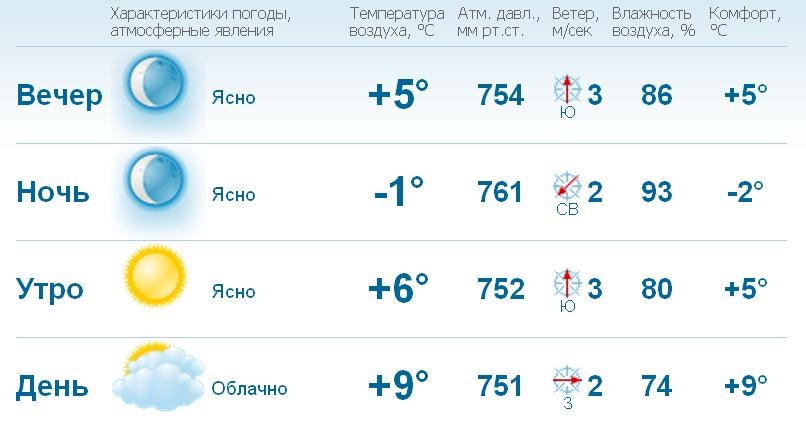 Город Бугуруслан фотография #2