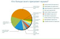 Anton Мартыненко фотография #4 (источник - https://vk.com/id1480306)