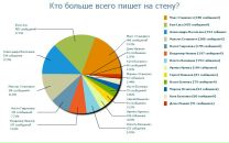 Кирилл Грачёв фотография #40 (источник - https://vk.com/id6787965)