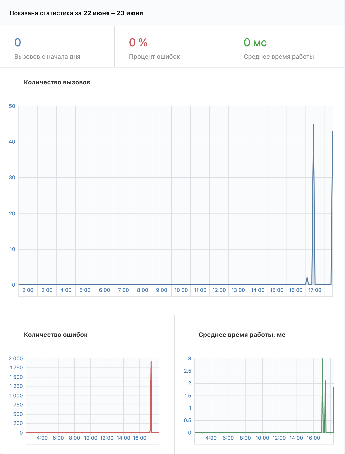 Statistics display in API Queries